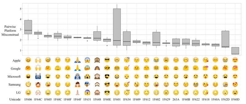 Illustration for article titled That Emoji Does Not Mean What You Think It Means